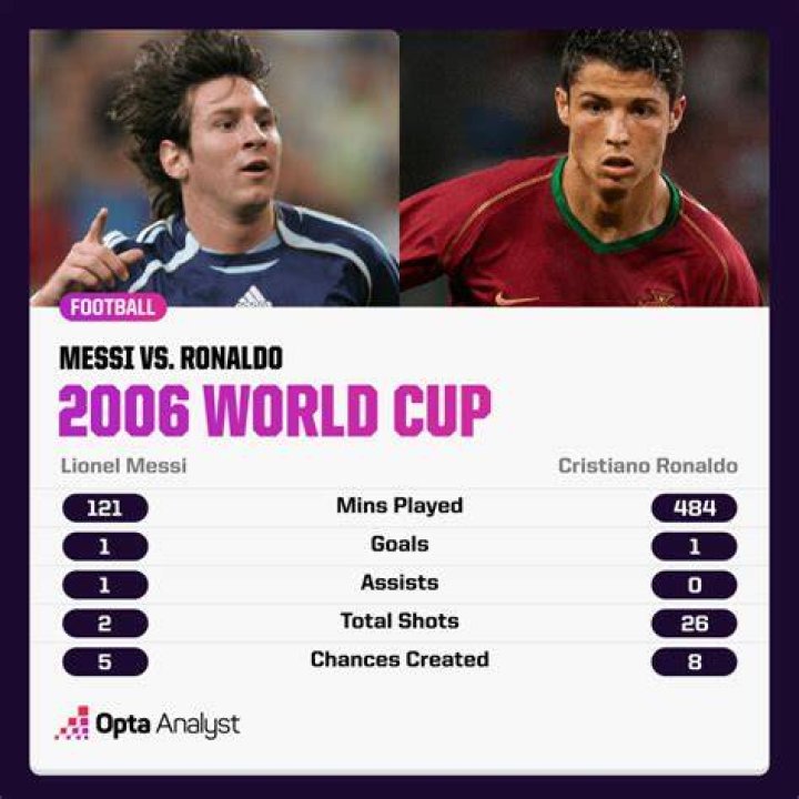2006: The Year Ronaldo's Star Ascended