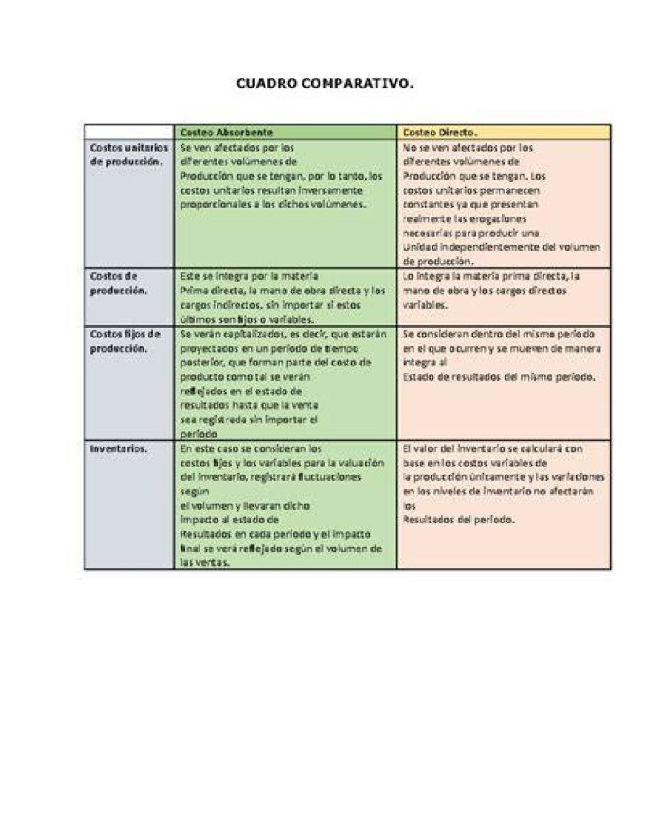 Cuadro comparativo de Ortiz Tapia Alina 00290432