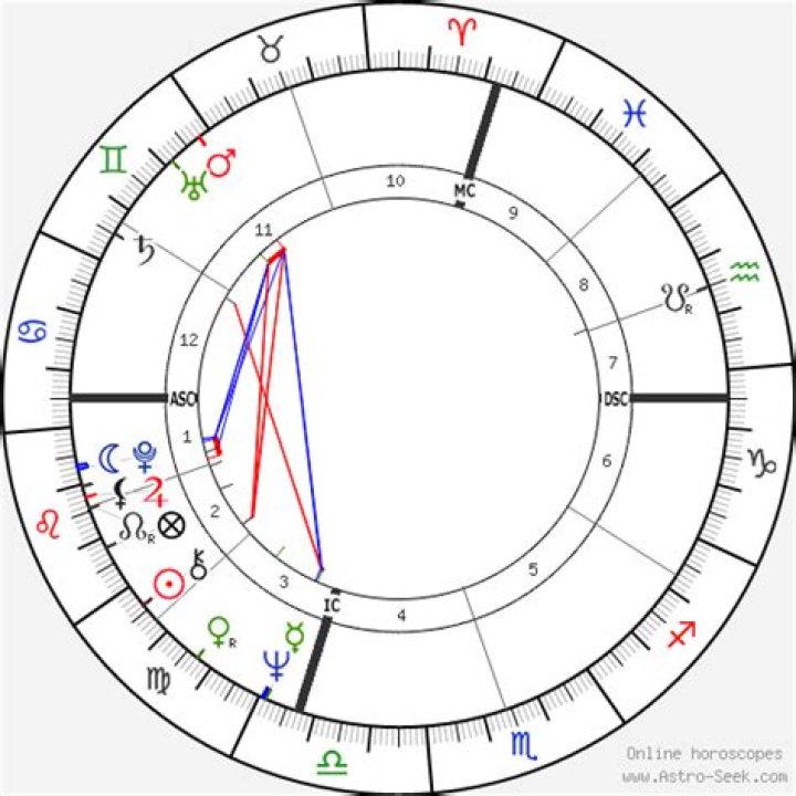 David Soul Birth Chart Aaps.space