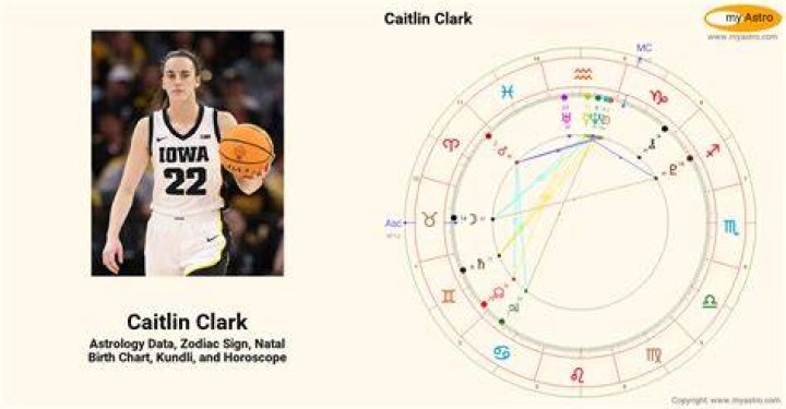 Discover The Secrets Of Caitlin Clark's Birth Certificate