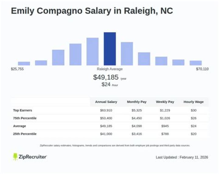 Emily Compagno Salary Company Salaries 2023