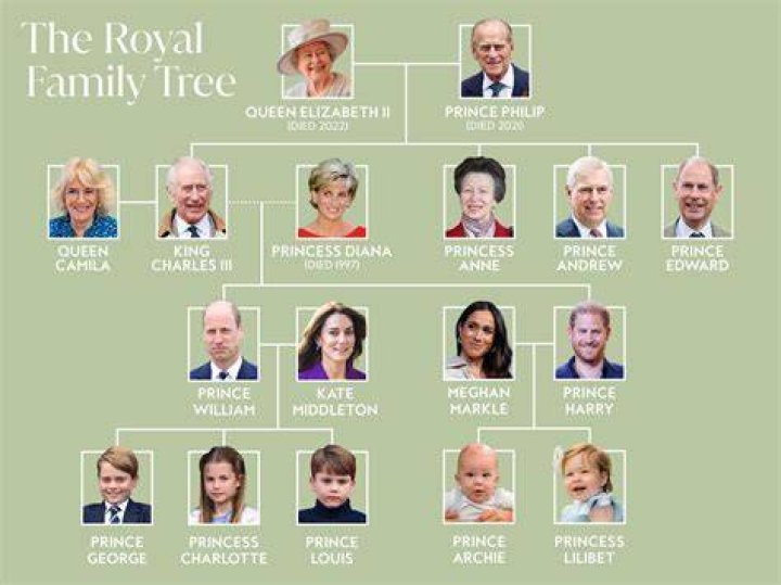 Foot Fetish British Royal Family Scandals POPSUGAR Celebrity Photo 6