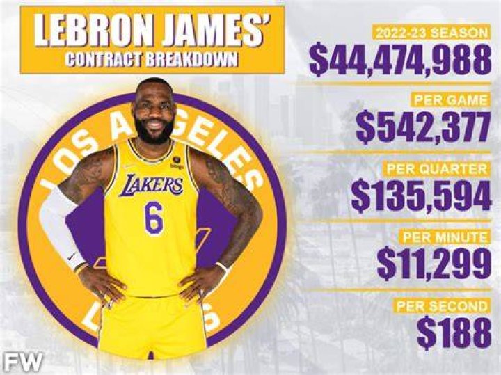 How much money makes James Welch? Net worth Net Worth Roll