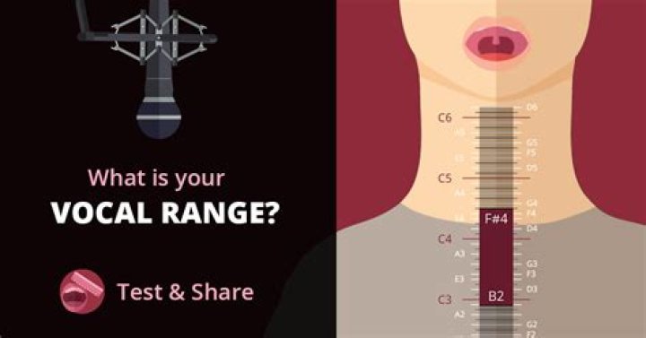 How to Find Your Vocal Range (with Pictures) wikiHow