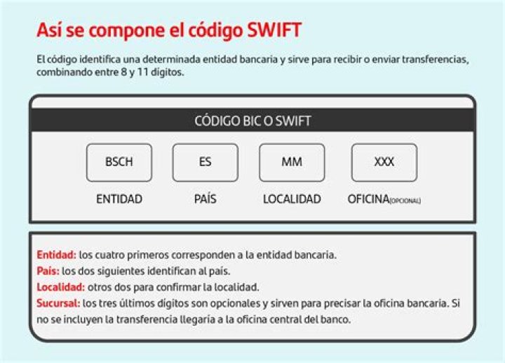 &iquest;CUAL ES EL CODIGO SWIFT DE CONSULTAR EL CODIGO