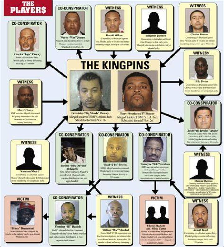 Is Black Mafia Family Member Terry Flenory Still Alive? Unleashing The Latest In Entertainment
