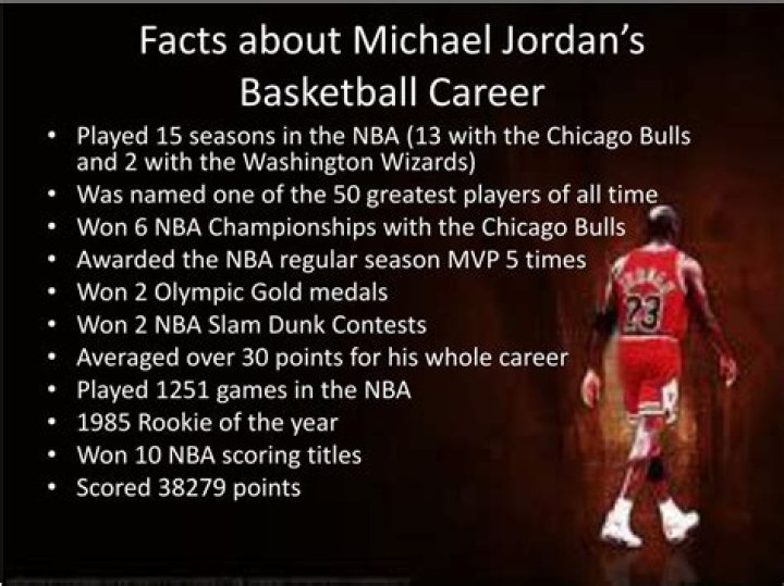 Michael Jordan bio, facts, family, net worth A true genius of