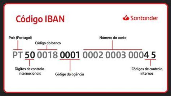 O que &eacute; N&uacute;mero IBAN e como saber o meu sem complica&ccedil;&otilde;es?