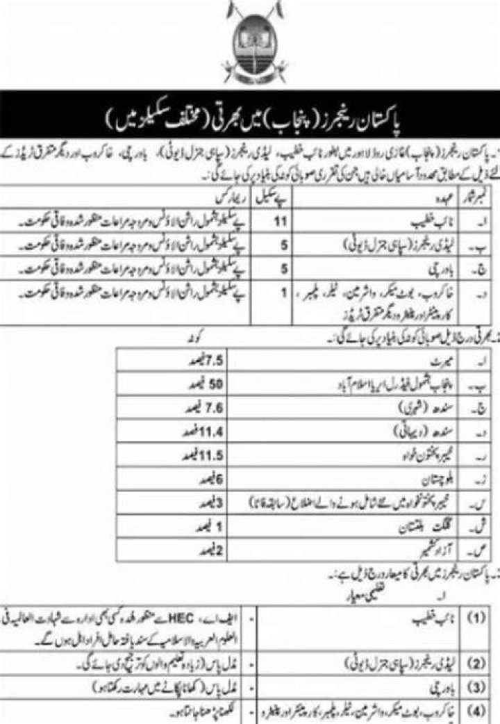 Rangers jobs 2024 Latest Advertisement Apply online