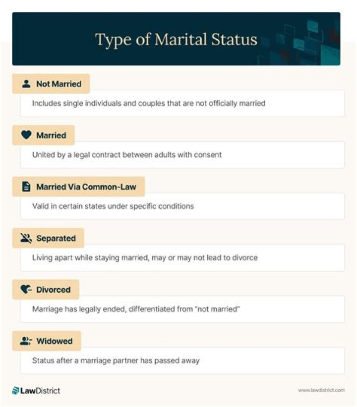 Unveiling The Marital Status Of Denim Richards: Uncovering The Truth