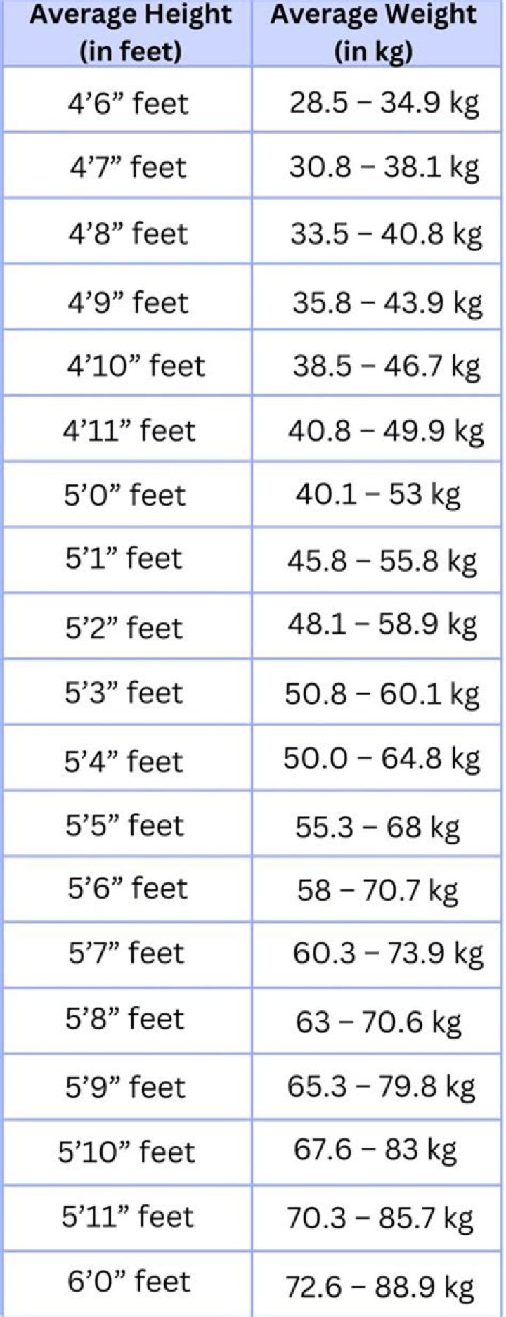 Unveiling The Secrets Of Tyla Height: Uncover Hidden Dimensions