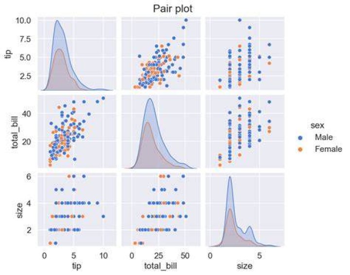 What Is a Plot? Types of Plot, Definitions, and Examples