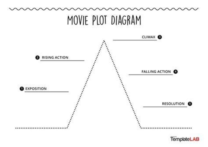 What Is the Plot of a Story? (Definition and Examples)
